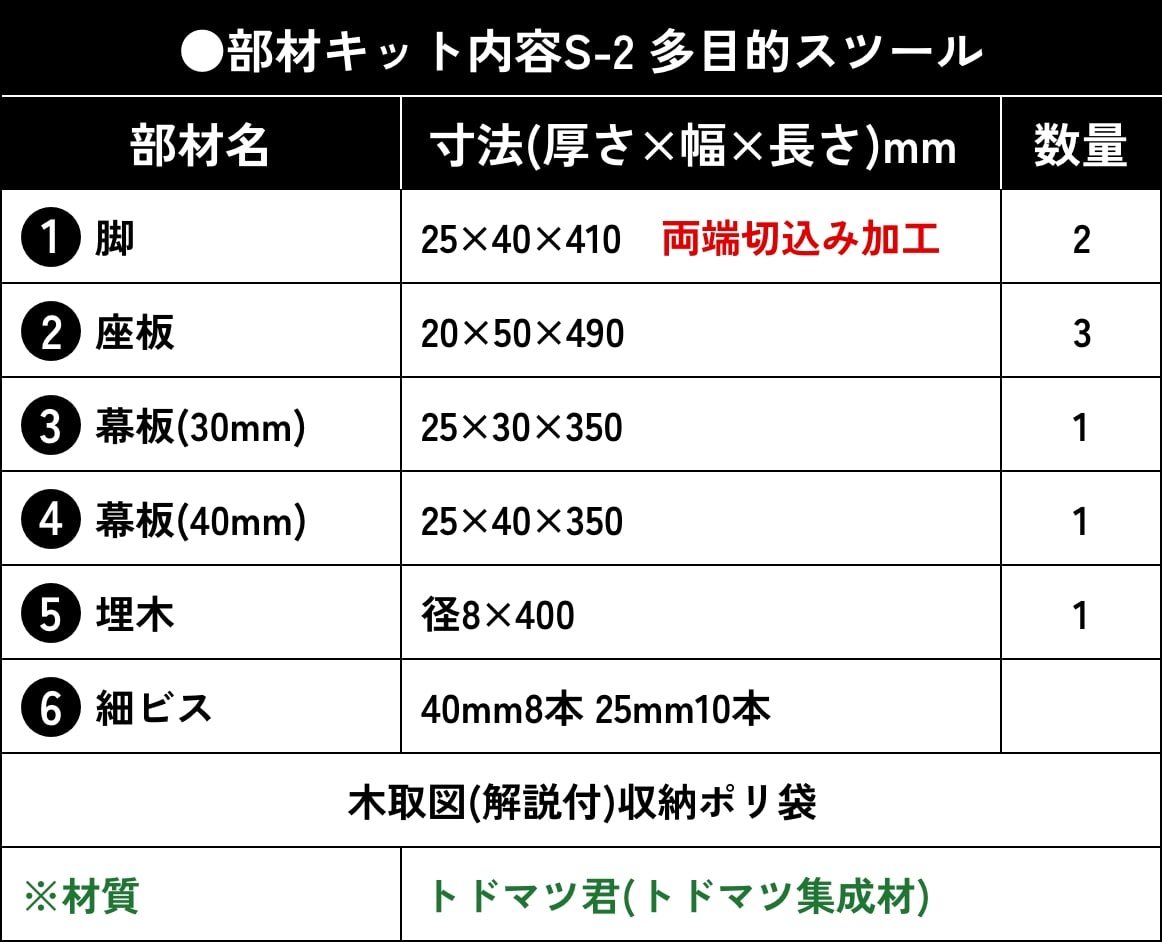 部材キット内容S-2 多目的スツール