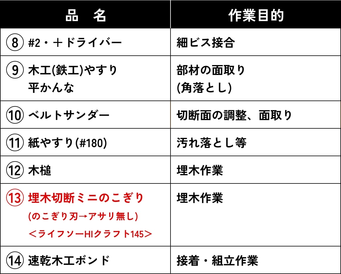使用工具・用品一覧表2