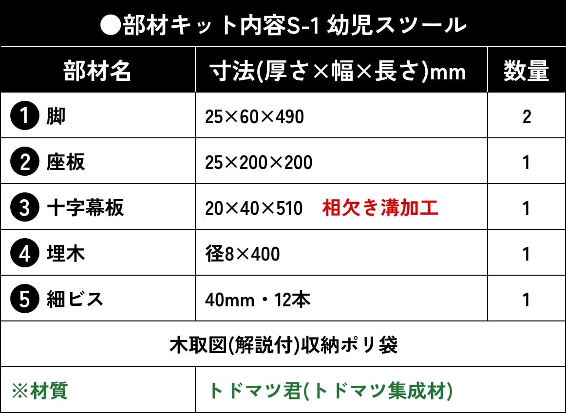 部材キット内容S-1 幼児スツール